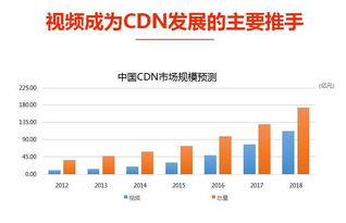 云服务商如何以数据处理与存储支持服务颠覆传统CDN格局
