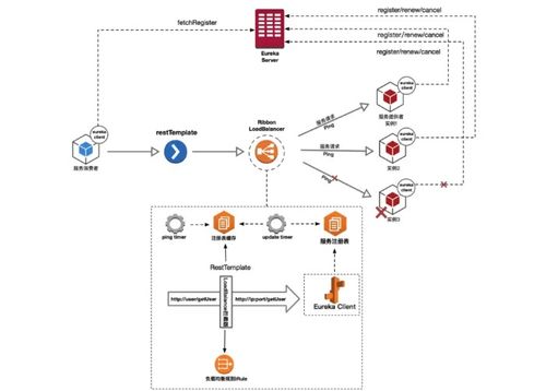 Java Agent 在微服务治理中的关键作用及其数据处理存储支持