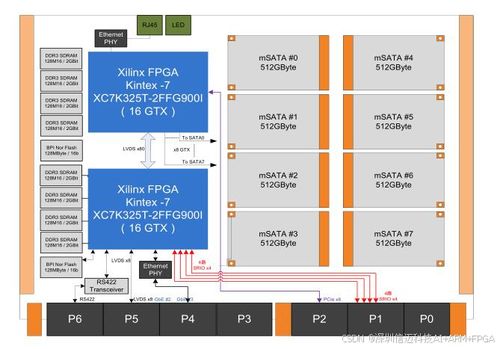 基于FPGA 6U VPX架构的车载雷达信号处理与数据存储板 赋能自动驾驶数据处理与存储支持服务