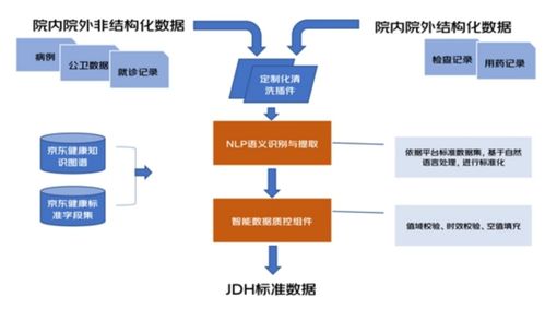 临床、科研与继续教育 如何通过数据处理与存储服务为一线医生减负