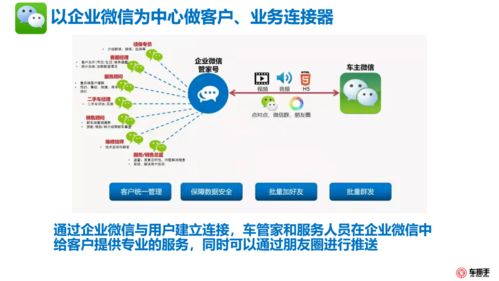 修理厂客户数据运营全案 数据处理与存储支持服务