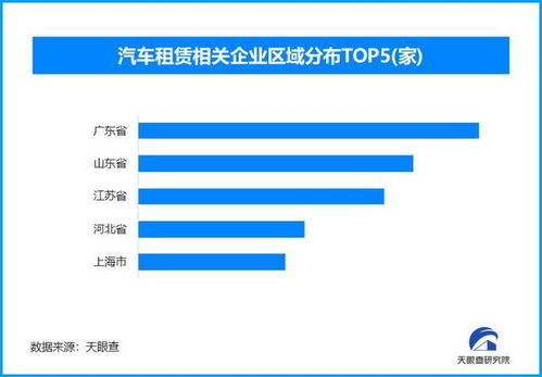中秋国庆租车市场创新高 数据处理与存储服务驱动行业新突破
